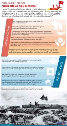 Ý nghĩa lịch sử của chiến thắng Điện Biên Phủ